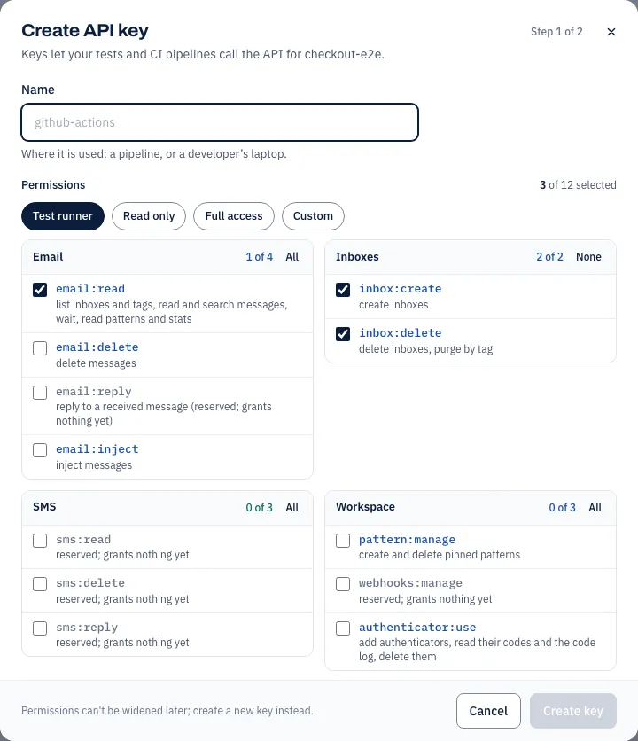 The dashboard's Create API key dialog: a name, the Test runner preset chosen among Read only, Full access and Custom, and the scopes as checkboxes grouped into Email, Inboxes, SMS and Workspace, with email, inbox and inbox ticked and the reserved scopes muted.